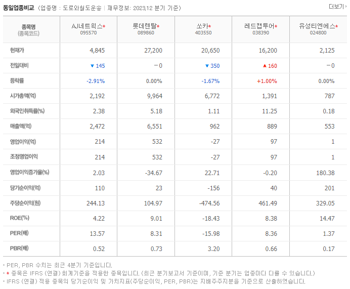 AJ네트웍스_동종업비교자료