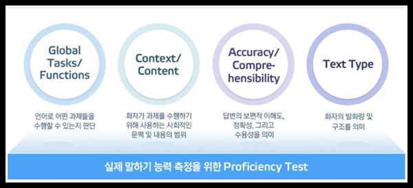 오픽 (OPIc) 발급기관은 어디? (Feat. 오픽 잘 보는 꿀팁)