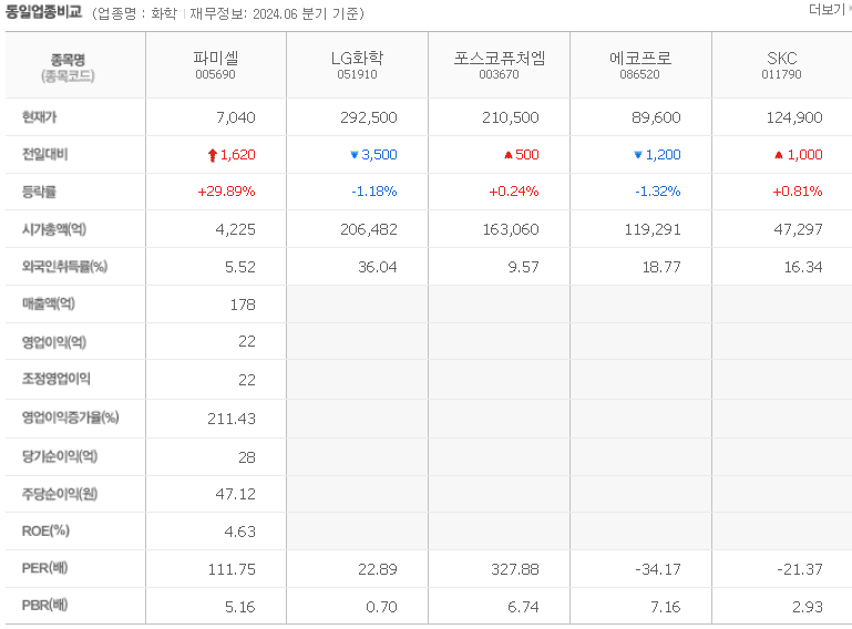 파미셀 주가전망 실적