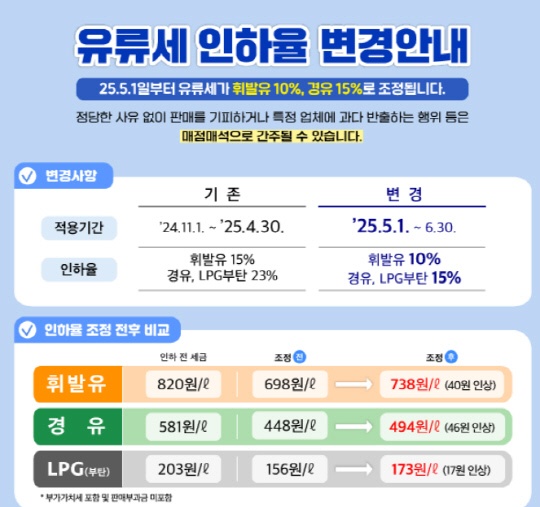 유류세 인하율 변경 주유소 가격 비교