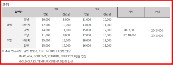 cgv 영화 가격표