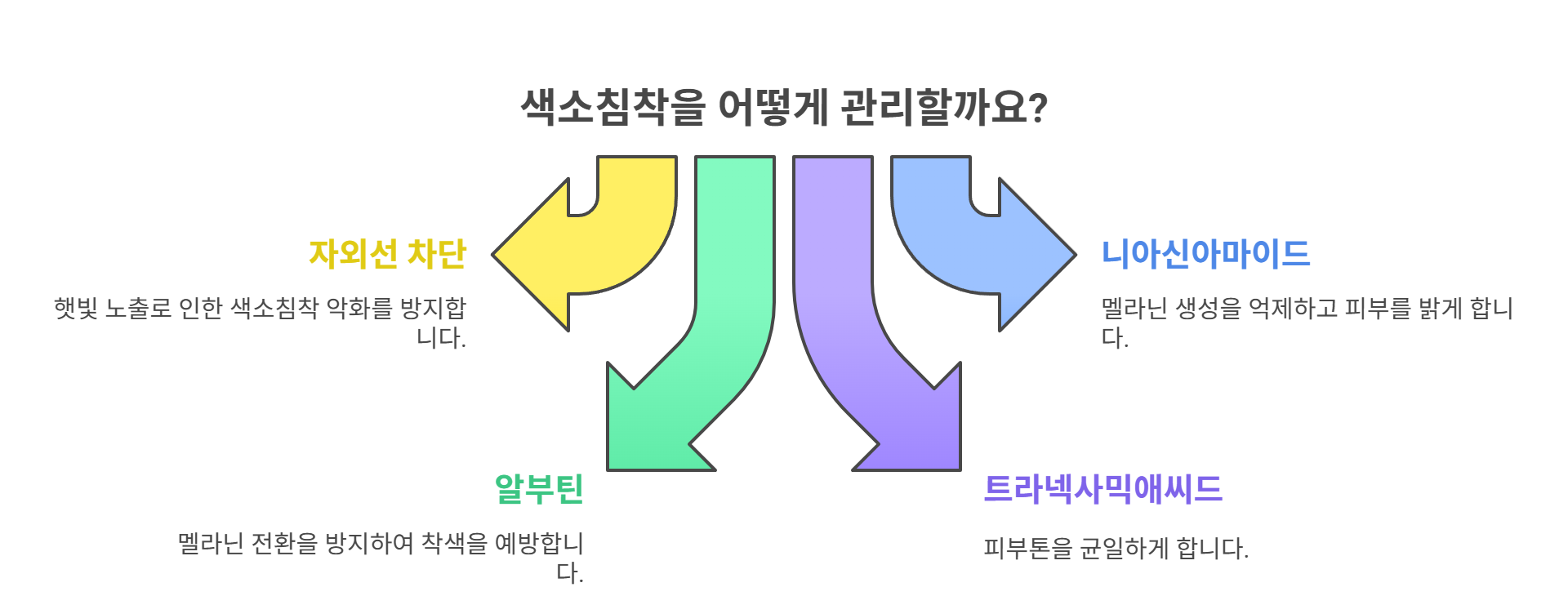 엉덩이 색소침착 관리, 이렇게 시작하세요.