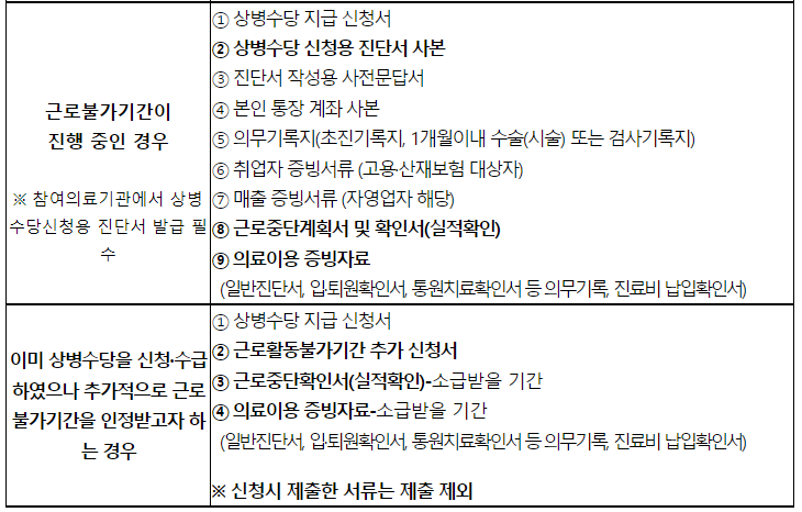 상병수단 집중신청기간