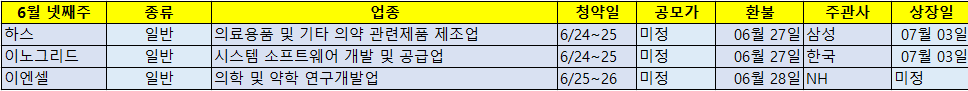 6월 공모주 청약일정