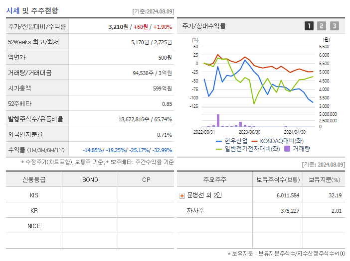 현우산업_기업개요