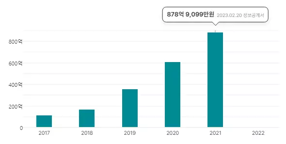 경제야놀자 메가커피2