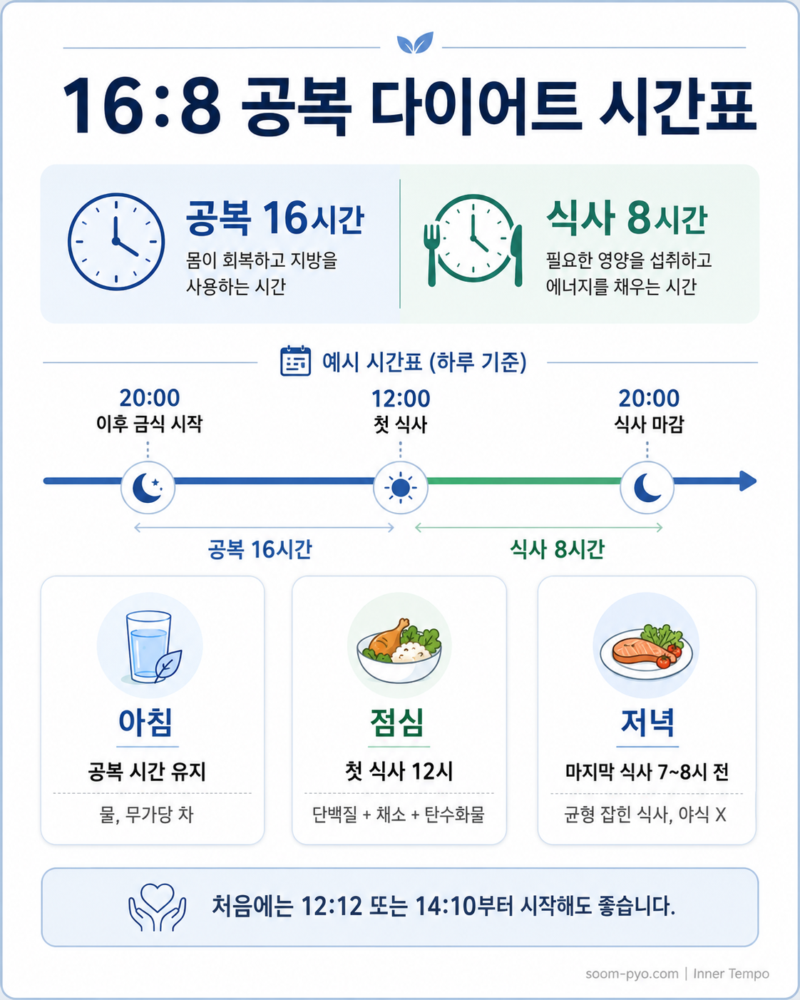 168 다이어트 시간표 안내