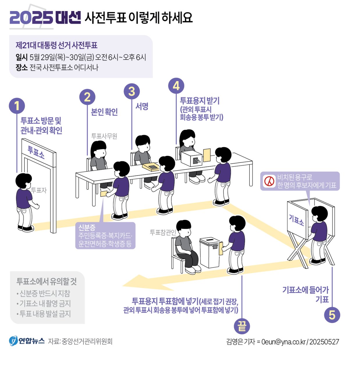 사전 투표