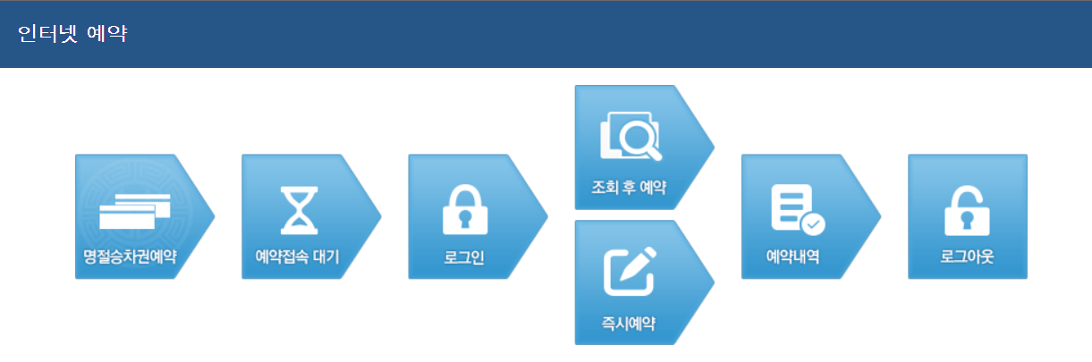 KTX-추석기차표