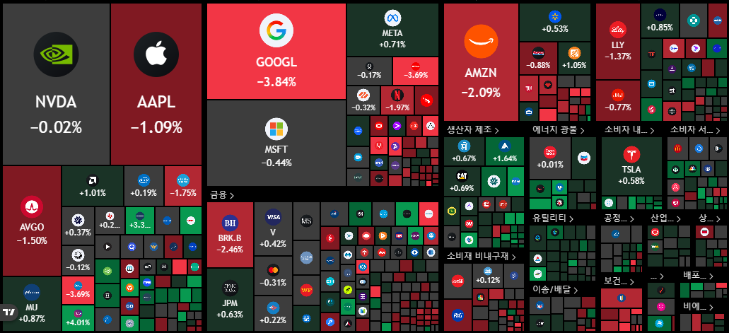 뉴욕 증시 주가 지수 이미지