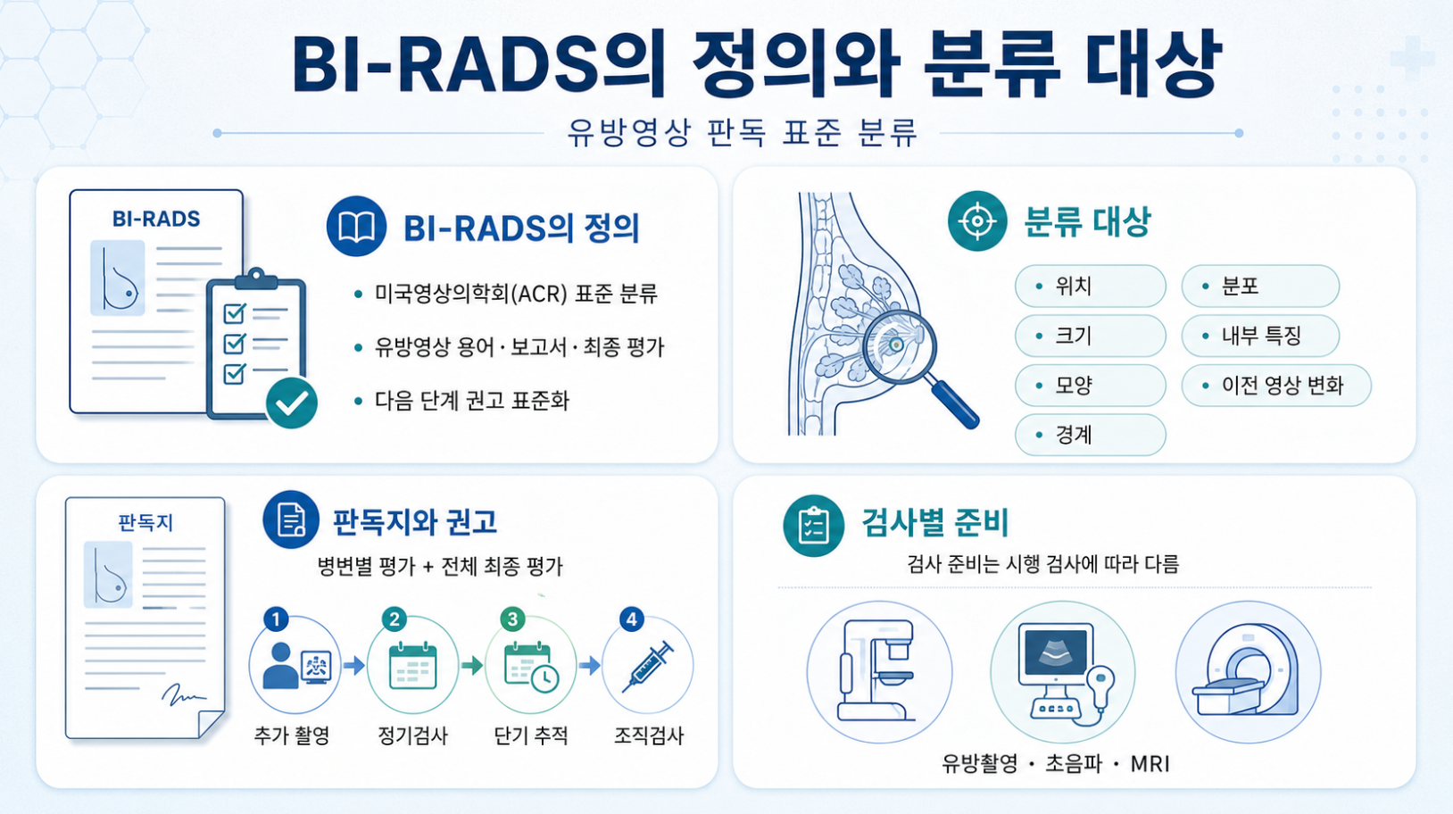 BI-RADS의 정의와 유방영상에서 평가하는 병변 위치 크기 모양 경계 분포