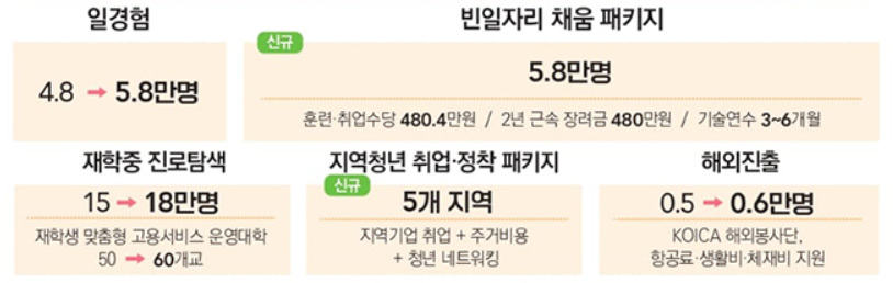 취업준비생 일자리