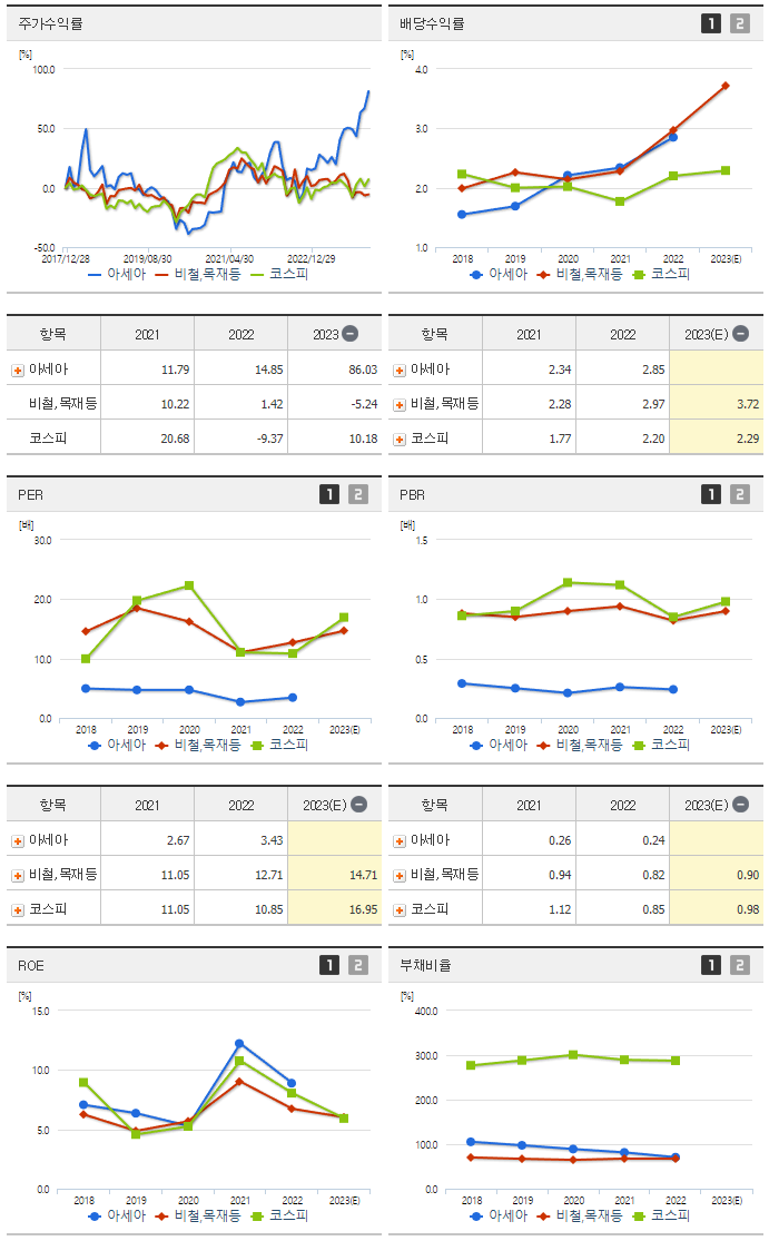 아세아_섹터분석