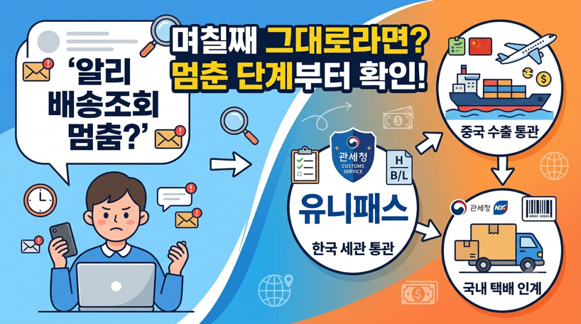 알리익스프레스 배송조회 단계별 의미와 확인처 정리표