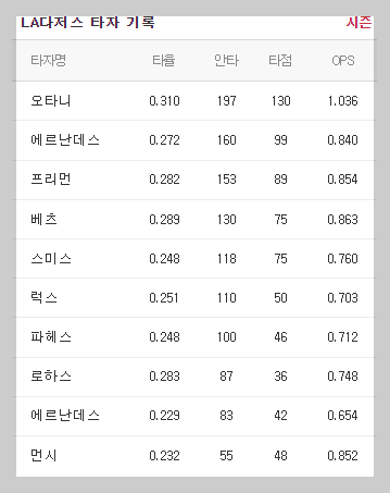 메이저리그 무료중계