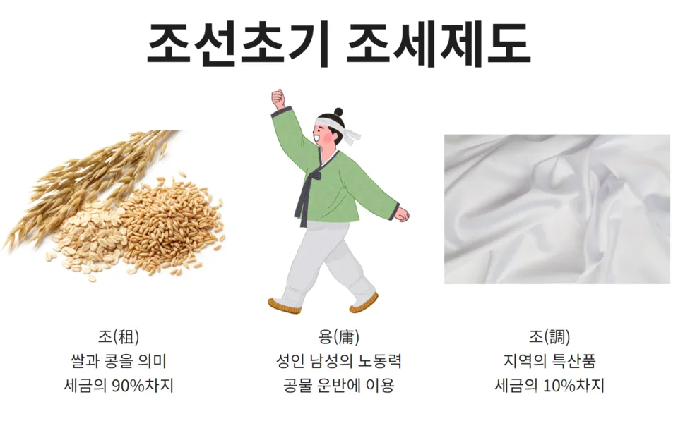 조선시대 세금 제도 백성 착취 역사_2