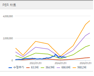 포스코퓨처엠 주가 전망 목표주가 배당금