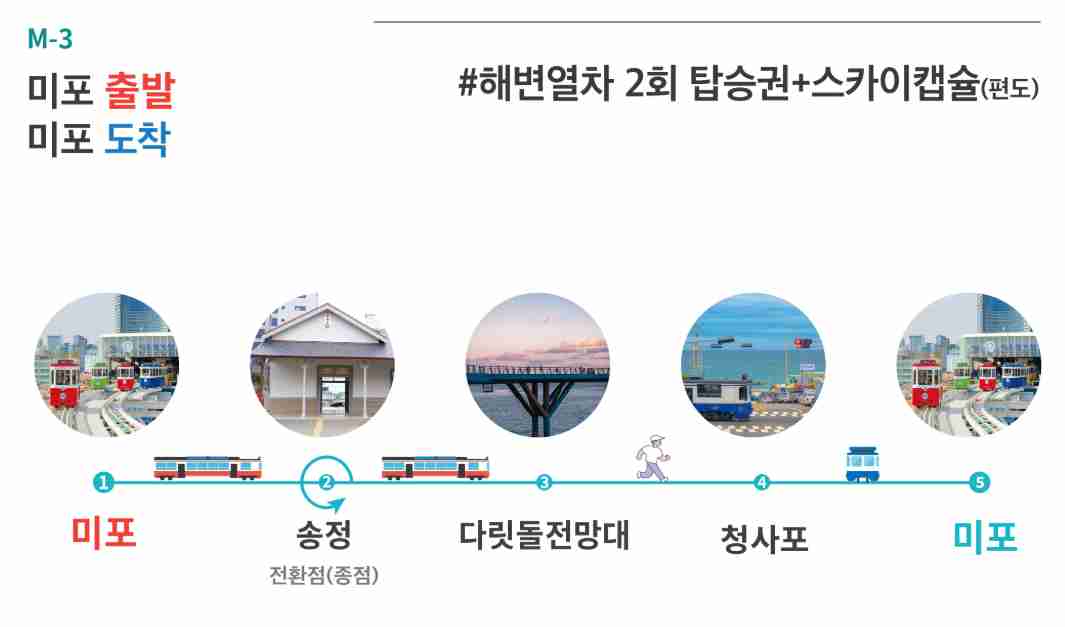 울진 죽변 해안 스카이레일 예약방법