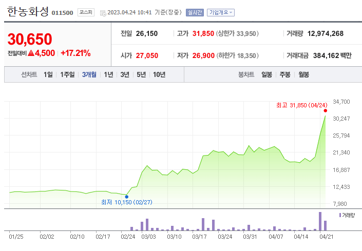 전고체 배터리 관련주