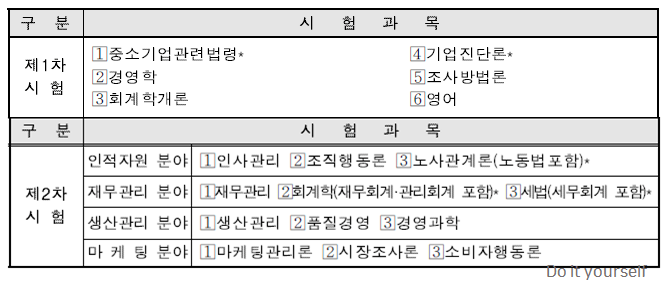 경영지도사-시험과목