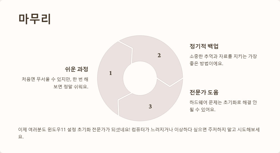 윈도우11에서 설정 초기화하는 방법
