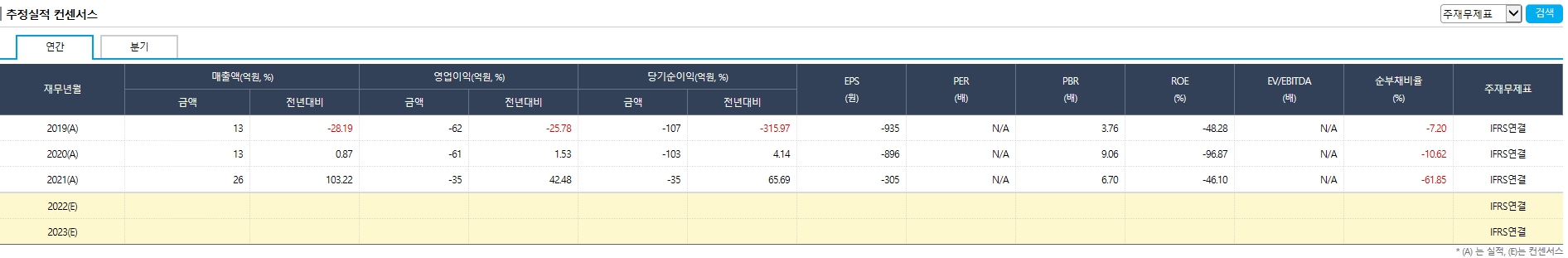 SKIV 관련주