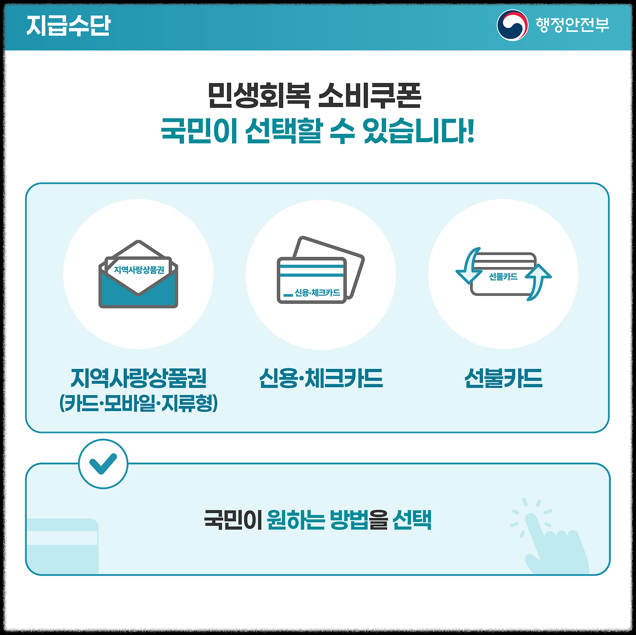 민생회복 지원금 신청 방법