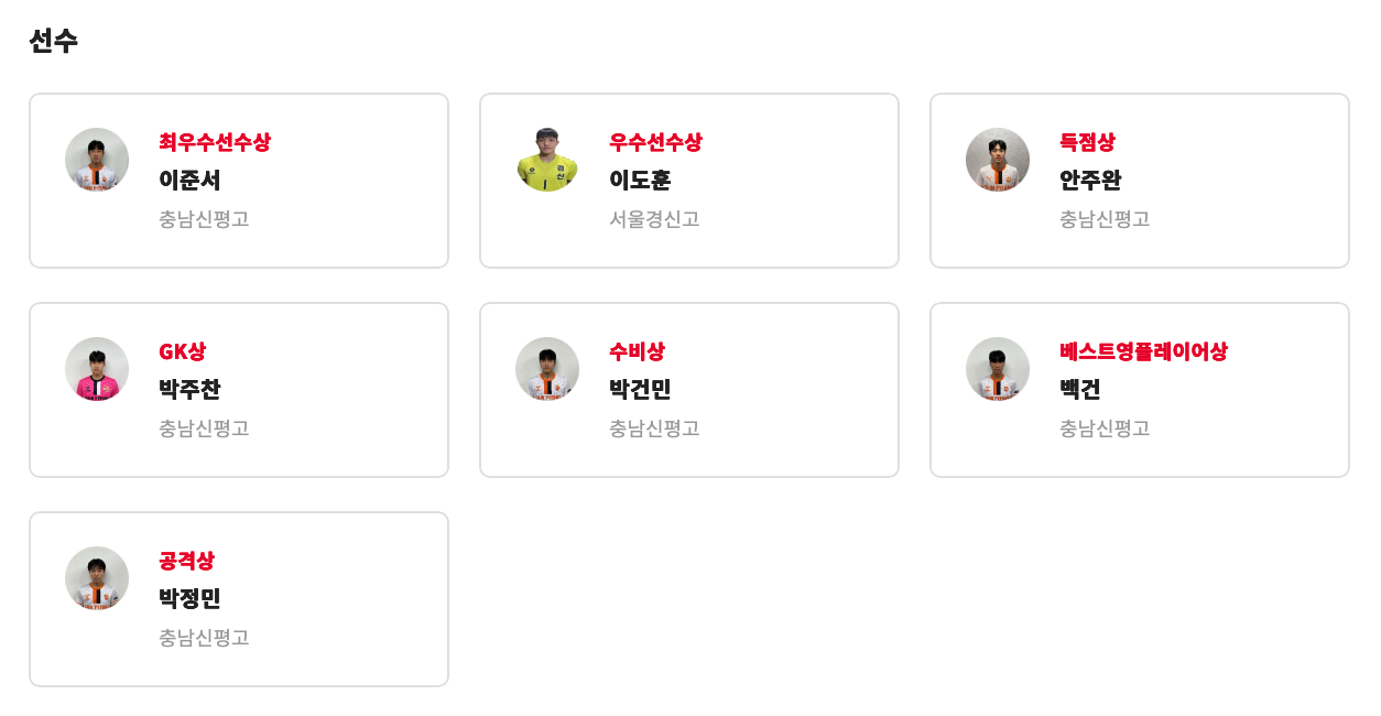 2026 춘계 전국 고등 축구 대회 결과 및 최종 순위, 개인 수상 &ndash; 충남신평고 우승, 이준서 MVP