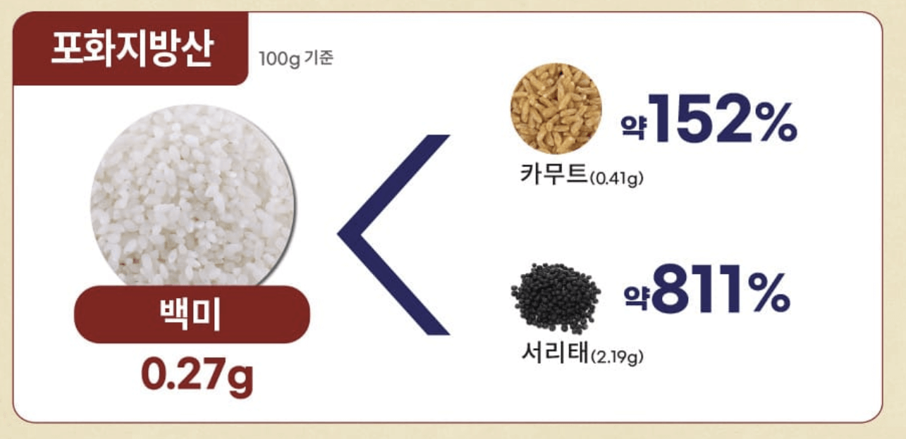 바나듐쌀 효능