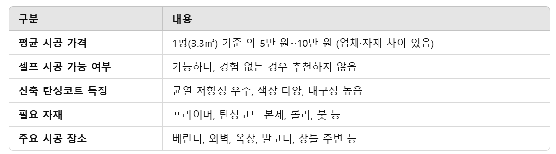 탄성코트 가격과 시공방식 비교 설명
