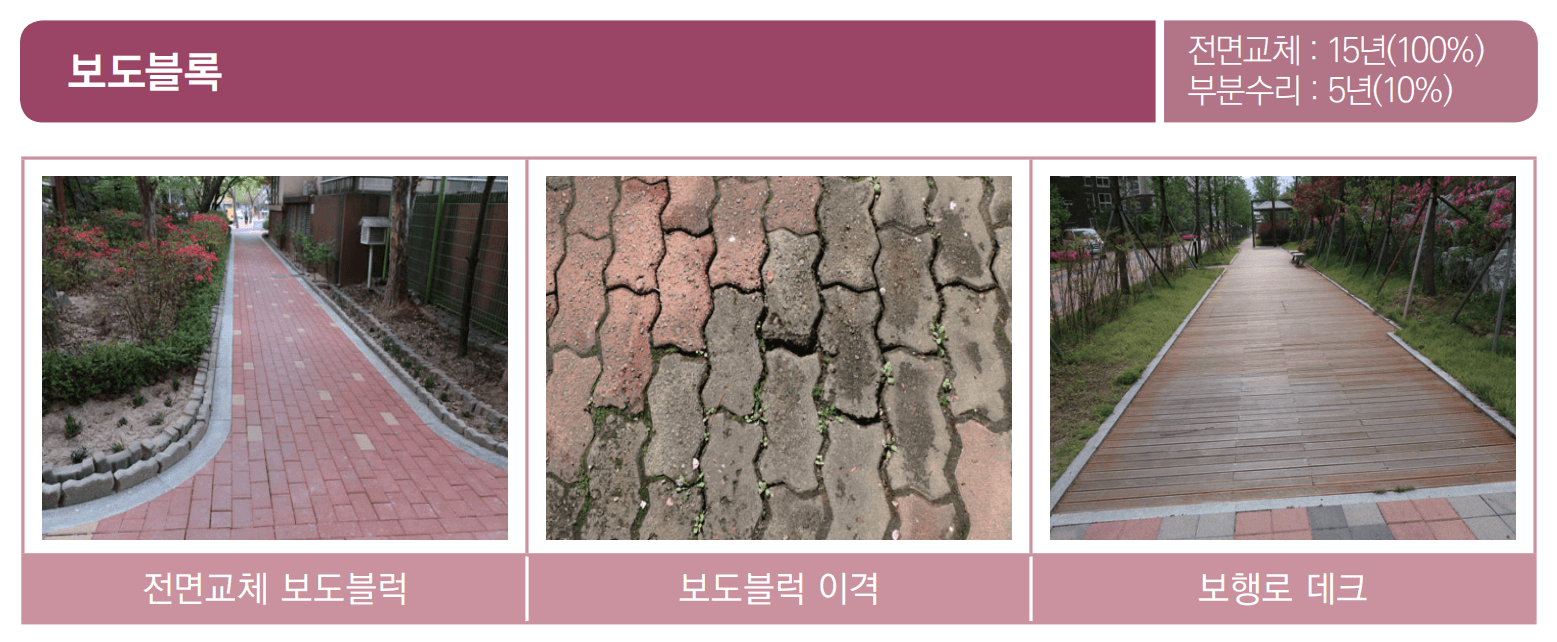 보도블록 장기수선계획-1