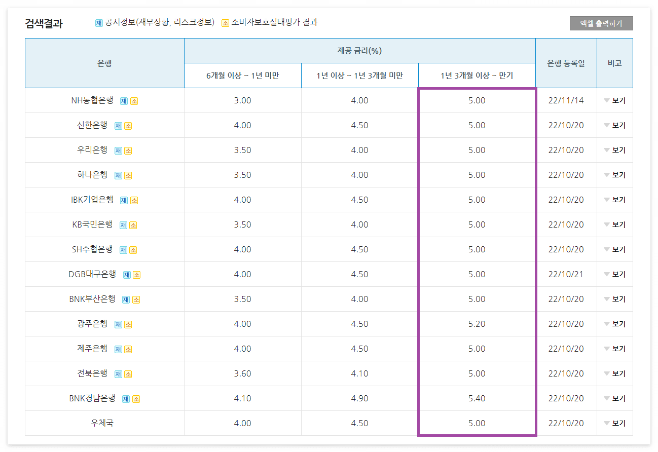 2023년 군대 월급, 적금