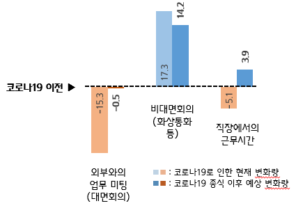 코로나19