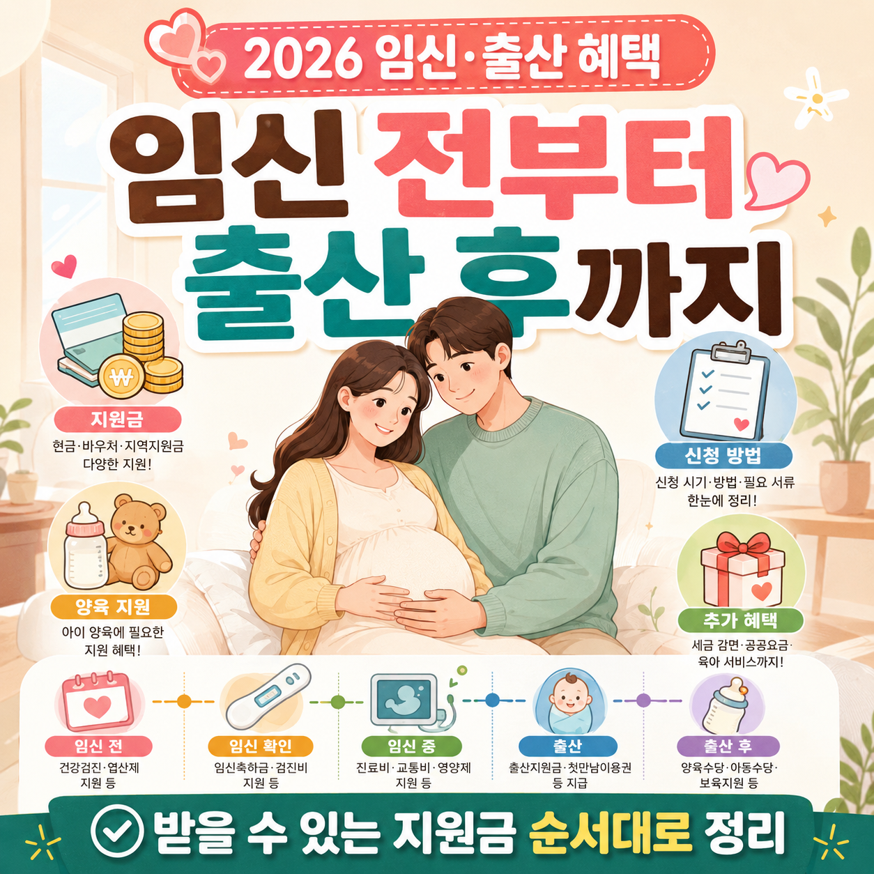 2026 임신 출산 지원금 혜택 순서 정리 이미지