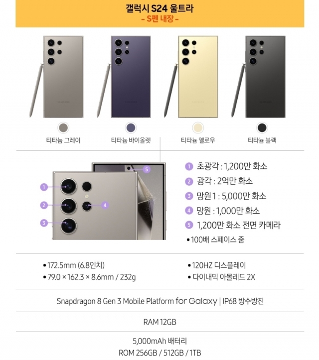 갤럭시 S24 구매혜택 비교