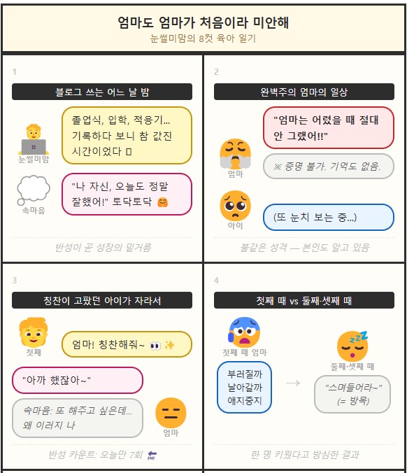 오늘 작성한 글을 4컷 만화 형식으로 요약해 보았습니다.