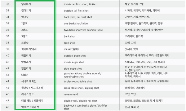 올바른 우리말 당구용어