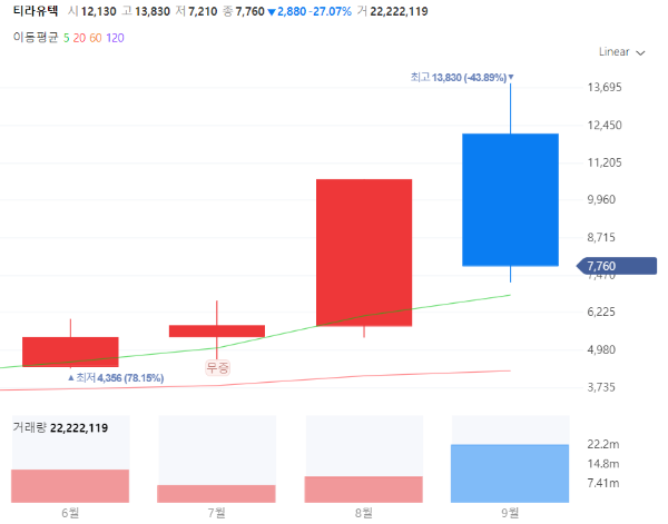 스마트팩토리관련주대장주수혜주TOP5_티라유텍