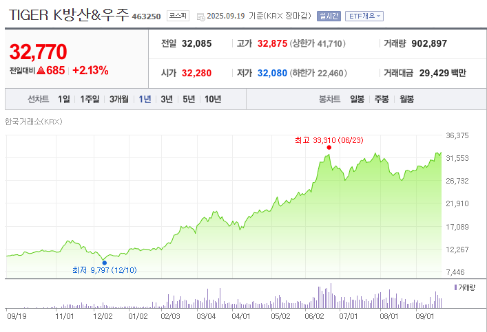 타이거 K방산 우주