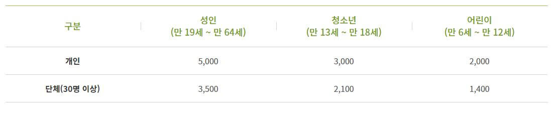 마곡식물원 입장료