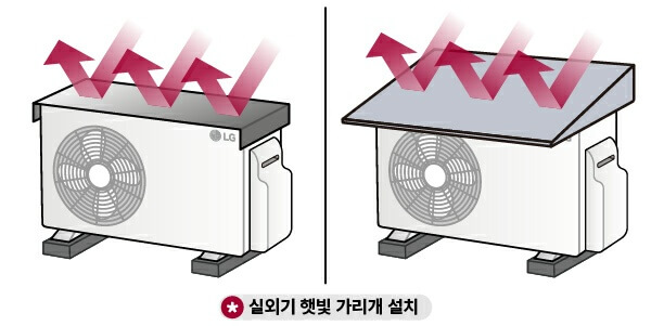 에어컨 실외기 소음 원인과 해결방법 4가지
