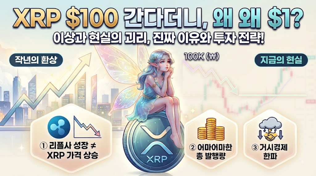 XRP가격하락 썸네일