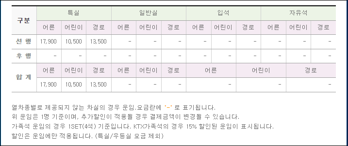 서해금빛열차-예약방법-온돌방-가격-운행시간표-할인제도-안내