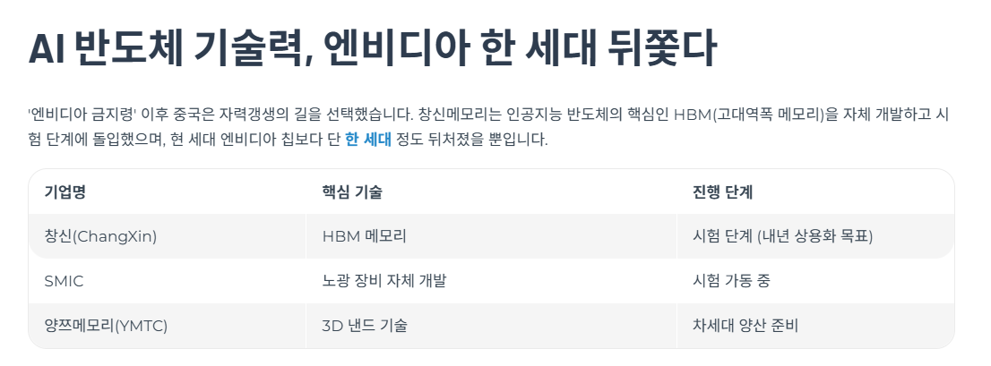 AI 반도체 기술력, 엔비디아 한 세대 뒤쫓다