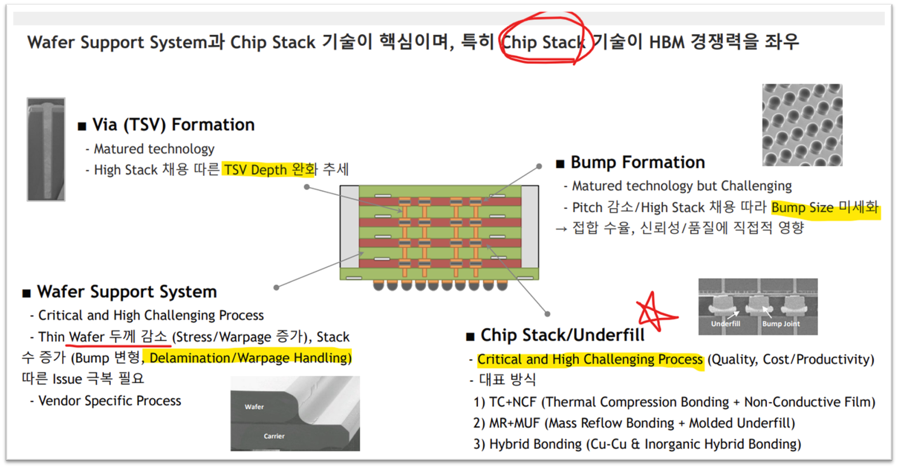 HBM 제조 공정의 핵심 기술들