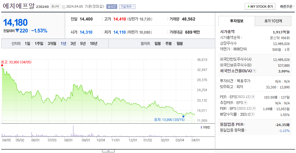 에치에프알_주가