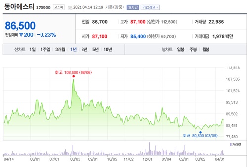 아스트라제네카 관련주 이미지 입니다.