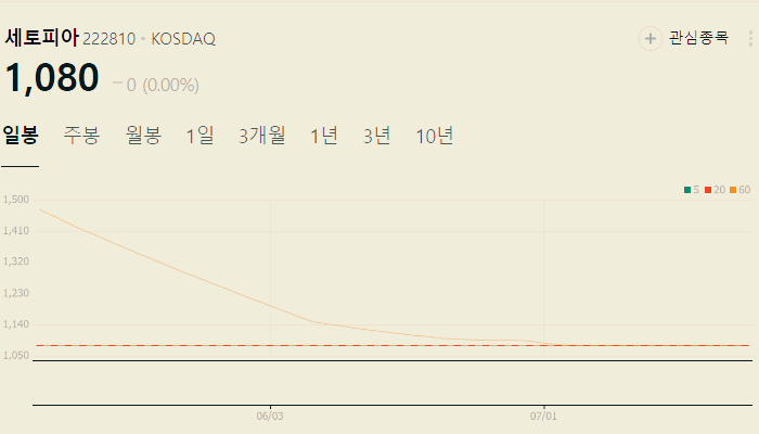 대마 관련주 대장주 테마주 수혜주 TOP5