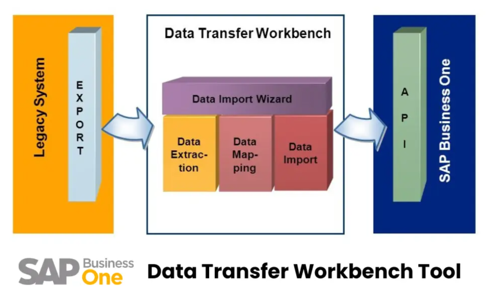DTW ❘ 기 데이터 마이그레이션 전용툴