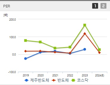 제주반도체 주가 PER (0926)